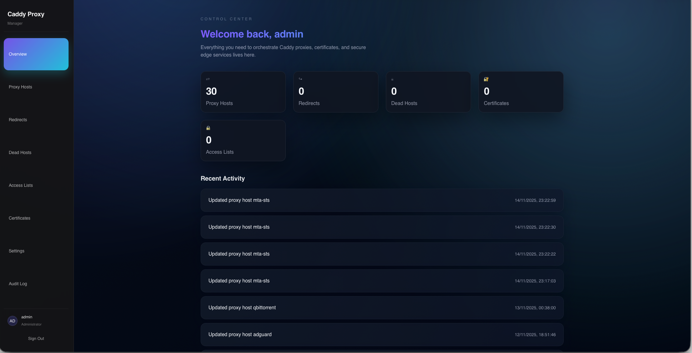 Primary dashboard overview